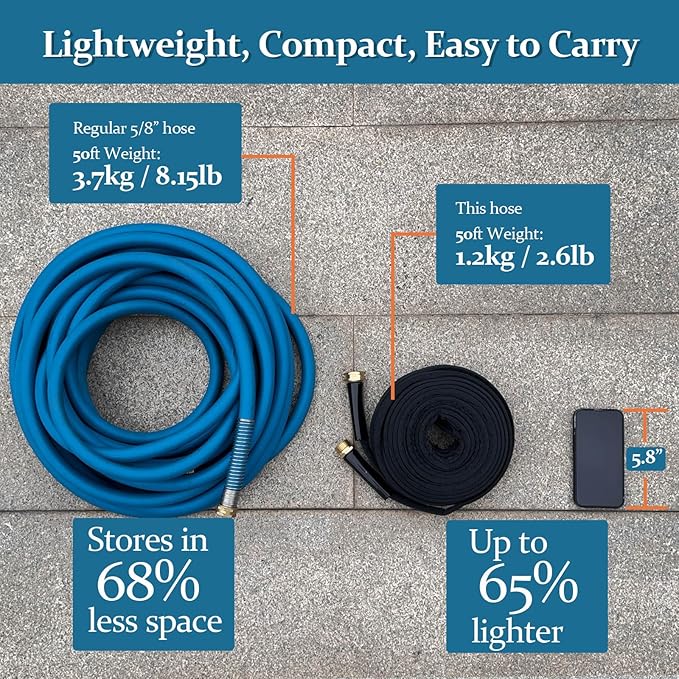 Garden Hose 25ft, Made of TPE(Not PVC), Ultra-Light & Flexible Water Hose with Solid Brass Fittings, Non-Shrinking, Easy to Storage, Drinking Water Safe Material, All-weather, Black, Newbox