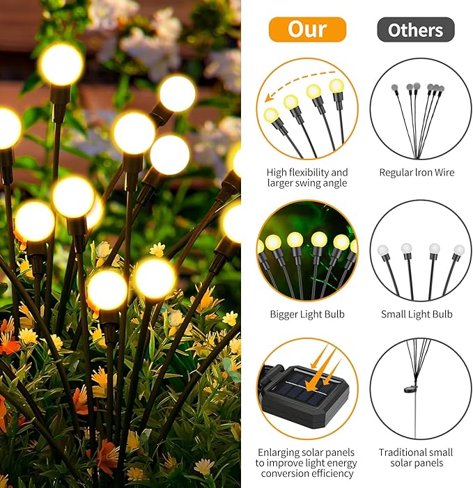 Solar Lights Outdoor (2 Pack-20 LEDs)，Waterproof Garden Fairy Swaying Firefly Lights ，Gifts for Outdoor Decorations，Suitable for Patio, terraces, lawns and Paths