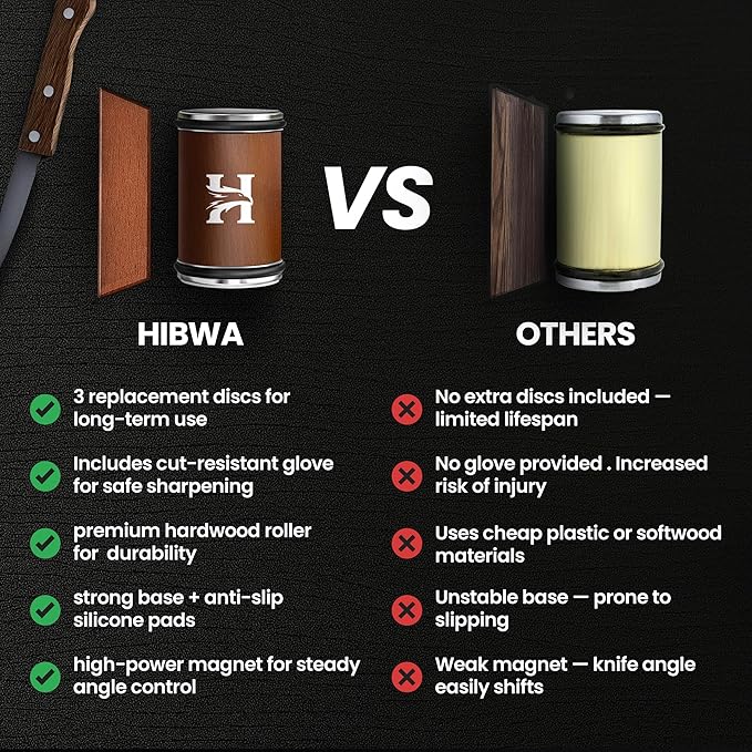 High Carbon Stainless Steel Rolling Knife Sharpener with 400, 1000 & 3000 Replacement Discs - Blunt Knife Sharpening Kit with 15 and 20 Degree Sharpening for Kitchen & Chef's Knives