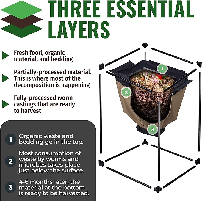 Urban Worm Bag Worm Composting Bin Version 2 - Easy Harvest with Fully Removable Zipper-Free Bottom