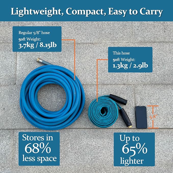 Garden Hose 25ft, Made of TPE(Not PVC), Ultra-Light & Flexible Water Hose with Solid Brass Fittings, Non-Shrinking, Easy to Storage, Drinking Water Safe Material, All-weather, SeaBlue