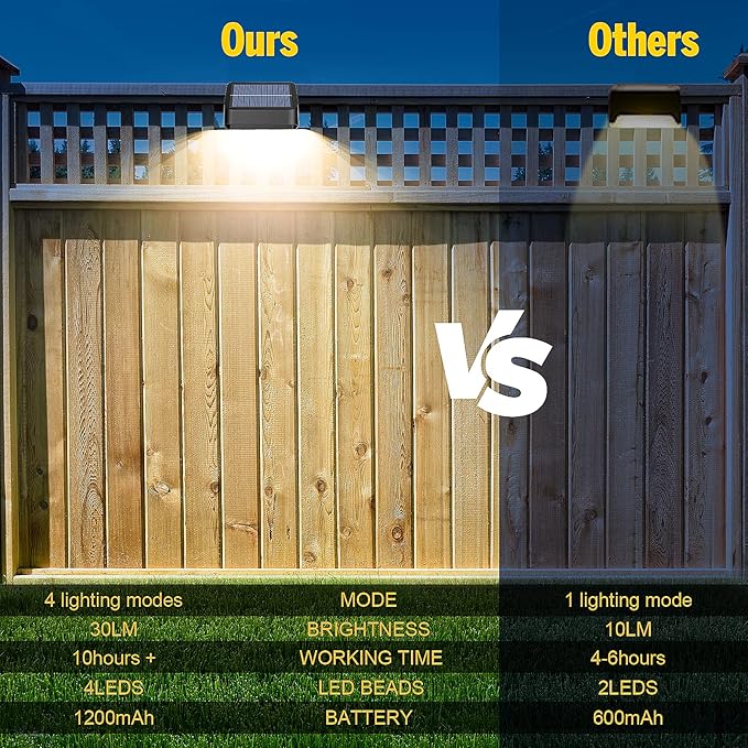 Solar Lights Outdoor 8 Pack, RGB 8 Colors, Dusk to Dawn Deck Light, Solar Deck Lights for Outside IP65 Waterproof, Backyard/Railing/Wall/Step/Patio/Fence